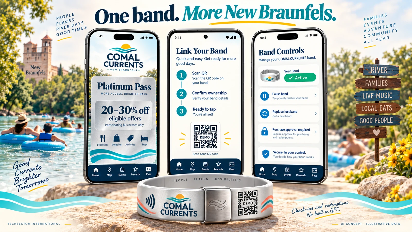 Platinum app pass and connected wristband concept